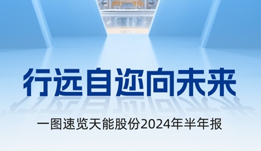 sunbet股份2024年半年报发布丨一图速览