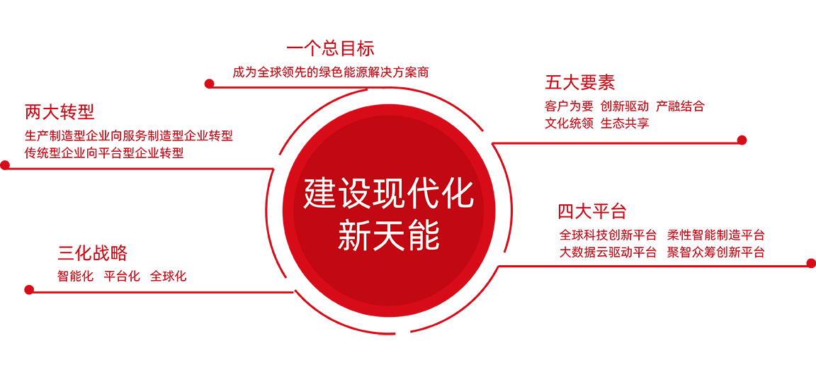 sunbet股份战略